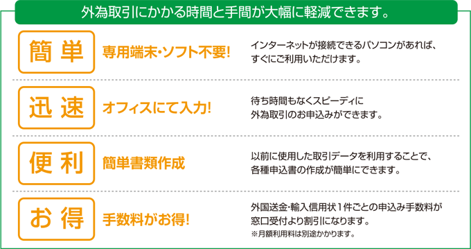 外為取引にかかる時間と手間が大幅に軽減できます。【簡単】専用端末・ソフト不要!-インターネットが接続できるパソコンがあれば、すぐにご利用いただけます。【迅速】オフィスにて入力!-待ち時間もなくスピーディに外為取引のお申込みができます。【便利】簡単書類作成-以前に使用した取引データを利用することで、各種申込書の作成が簡単にできます。【お得】手数料がお得!-外国送金・輸入信用状1件ごとの申込み手数料が窓口受付より割引になります。※月額利用料は別途かかります。