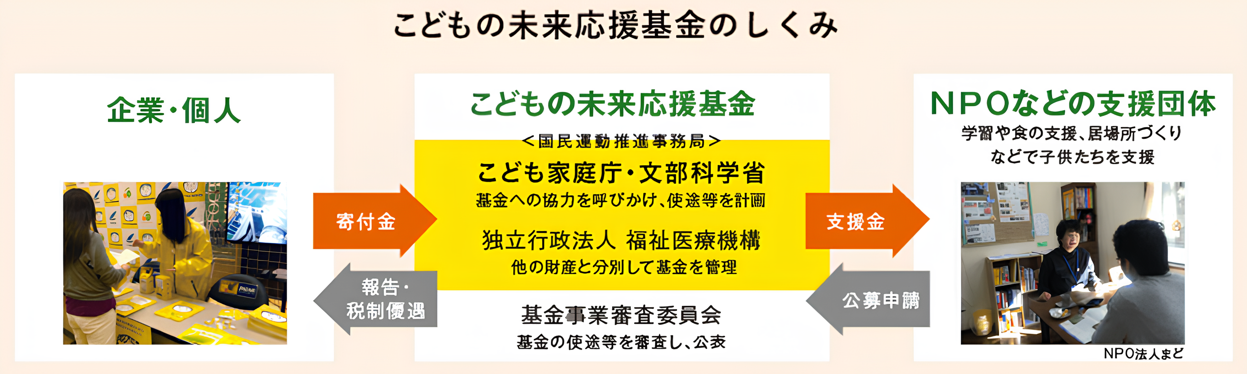 こども家庭庁から感謝状を受領しました　～お客さまの道銀SDGs私募債発行を記念した寄付の取り組み～