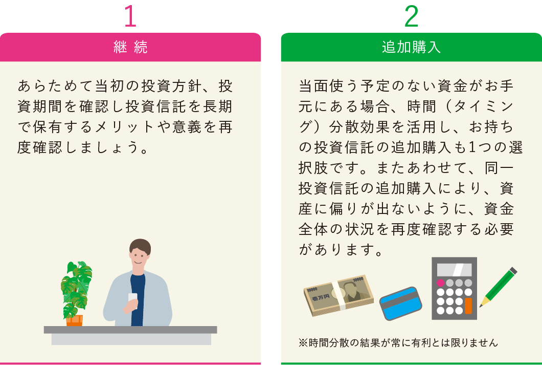 資産運用のゴール 1：継続 2：追加購入