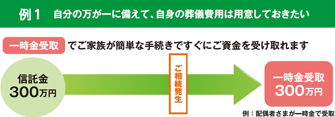 自分の万が一に備えて、自身の葬儀費用は用意しておきたい