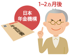 年金証書が送られてきます。