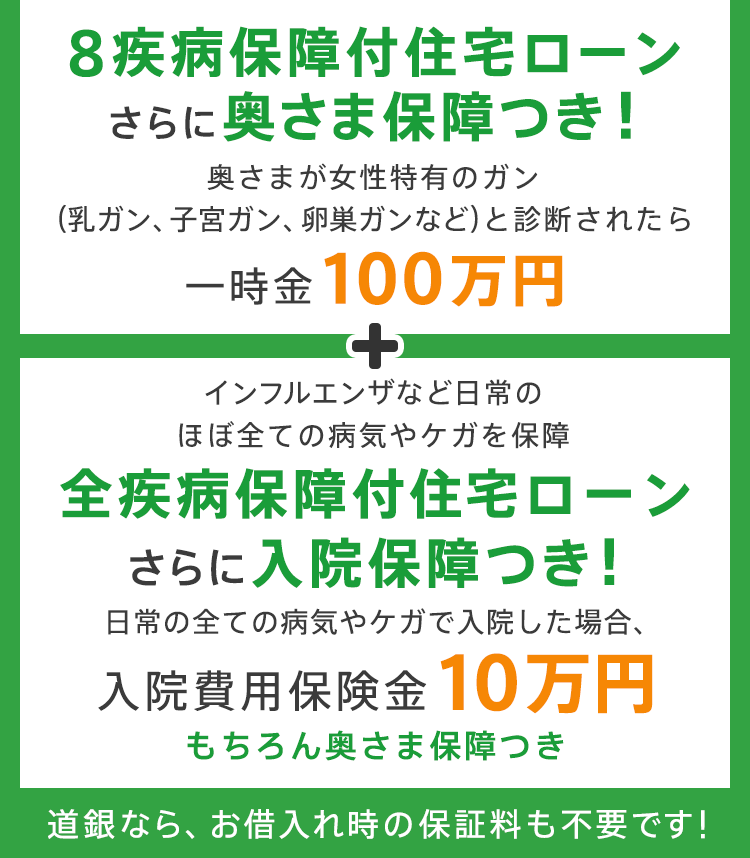 8疾病保障付住宅ローン さらに奥さま保障つき！ 奥さまが女性特有のガン（乳ガン、子宮ガン、卵巣ガンなど）と診断されたら一時金100万円 + インフルエンザなど日常のほぼ全ての病気やケガを保障 全疾病保障付住宅ローン さらに入院保障つき！ 日常の全ての病気やケガで入院した場合、入院費用保険金10万円 もちろん奥さま保障つき 道銀なら、お借入れ時の保証料も不要です！