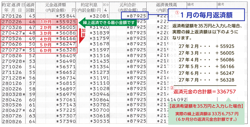 28年1月に7万円を繰上返済したいお客様の試算例